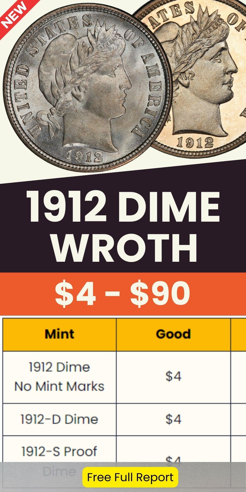 1912 Barber Dime Value chart