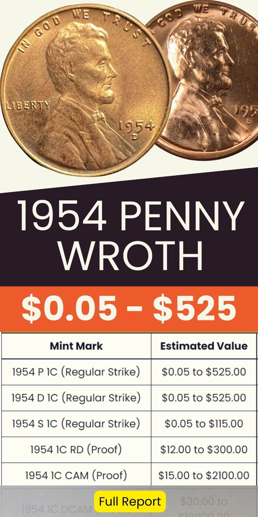 1954 Wheat Penny Value chart