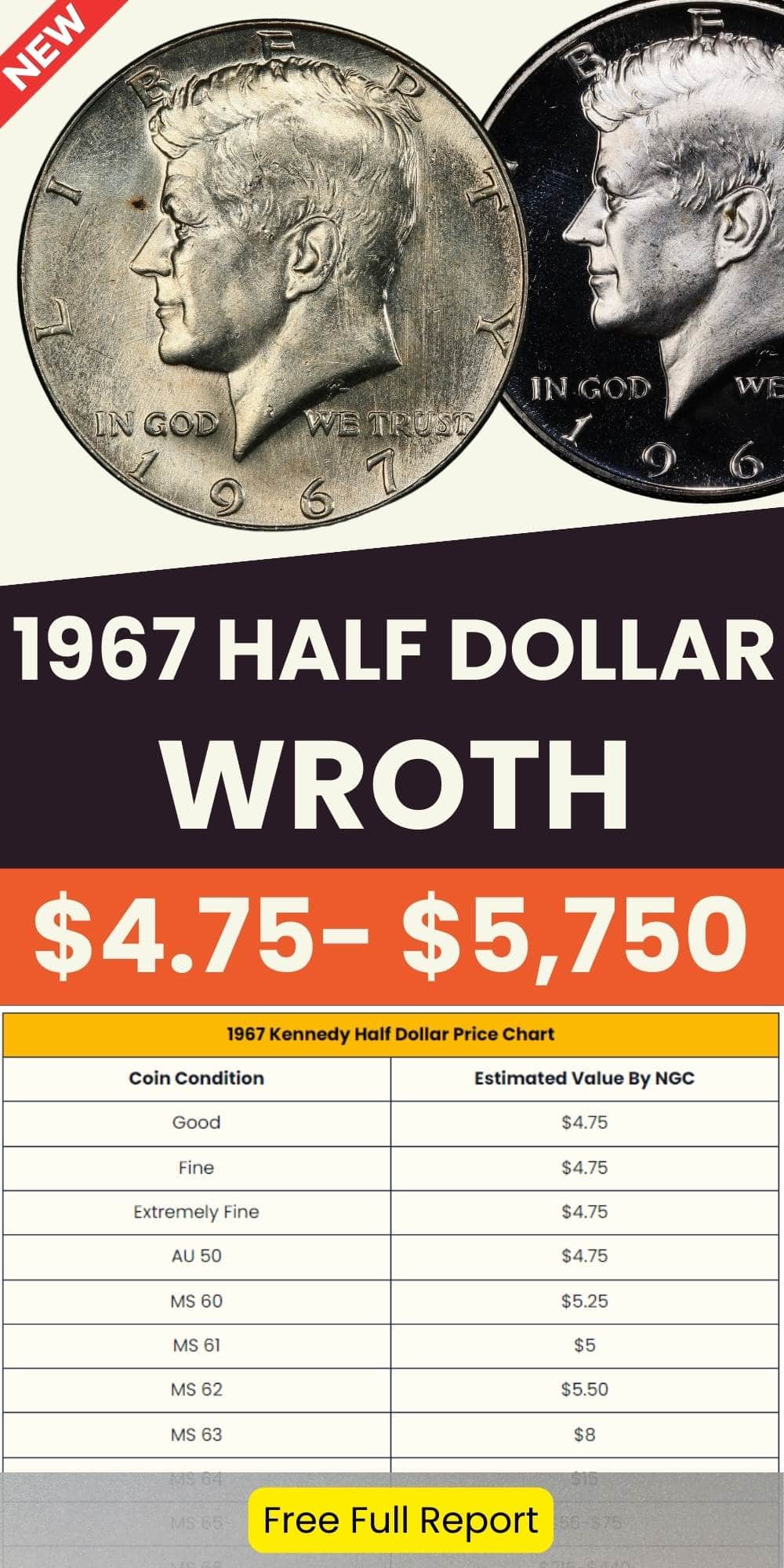 1967 Kennedy Half Dollar Value chart