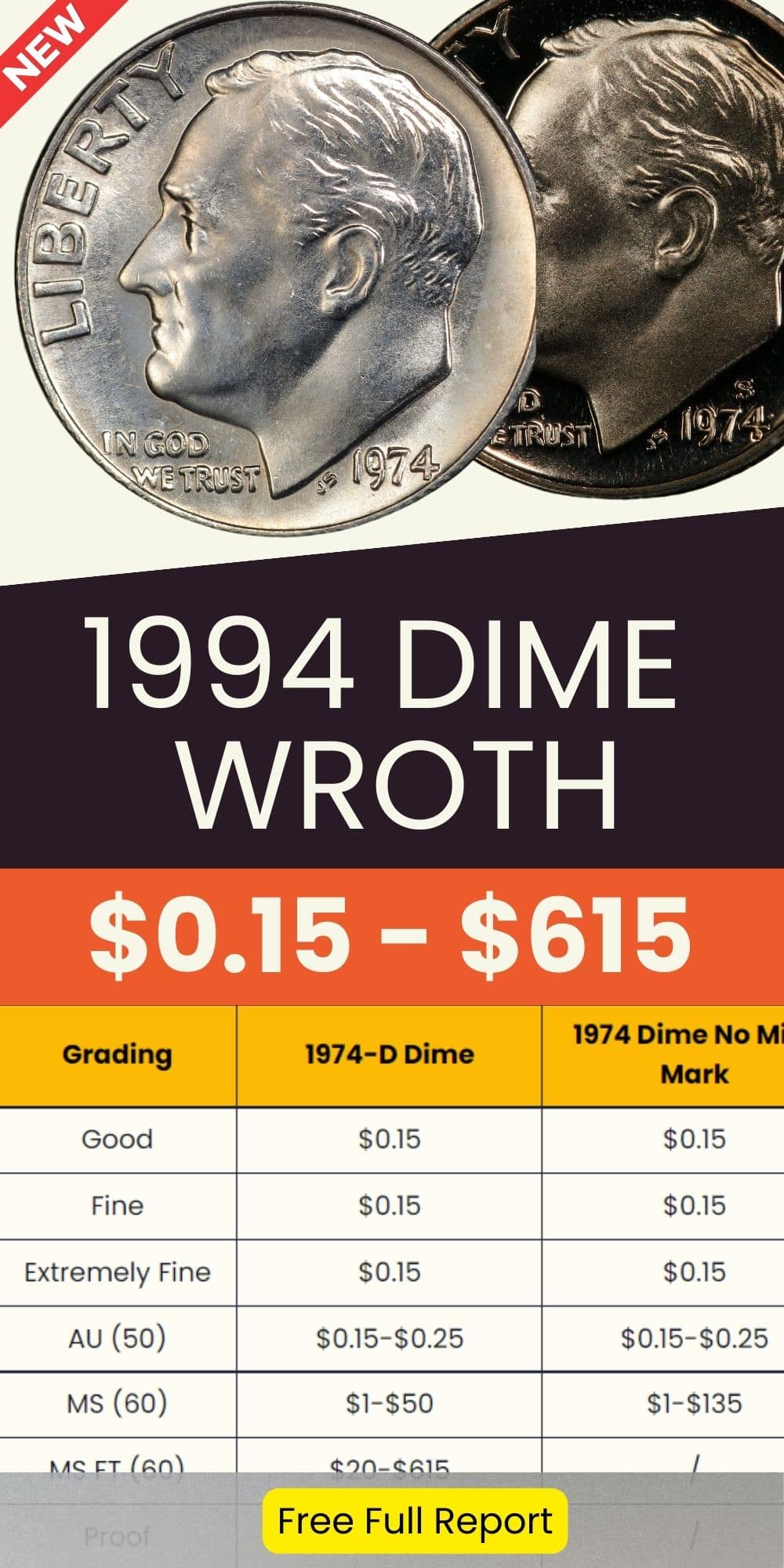 1974 Roosevelt Dime Value chart