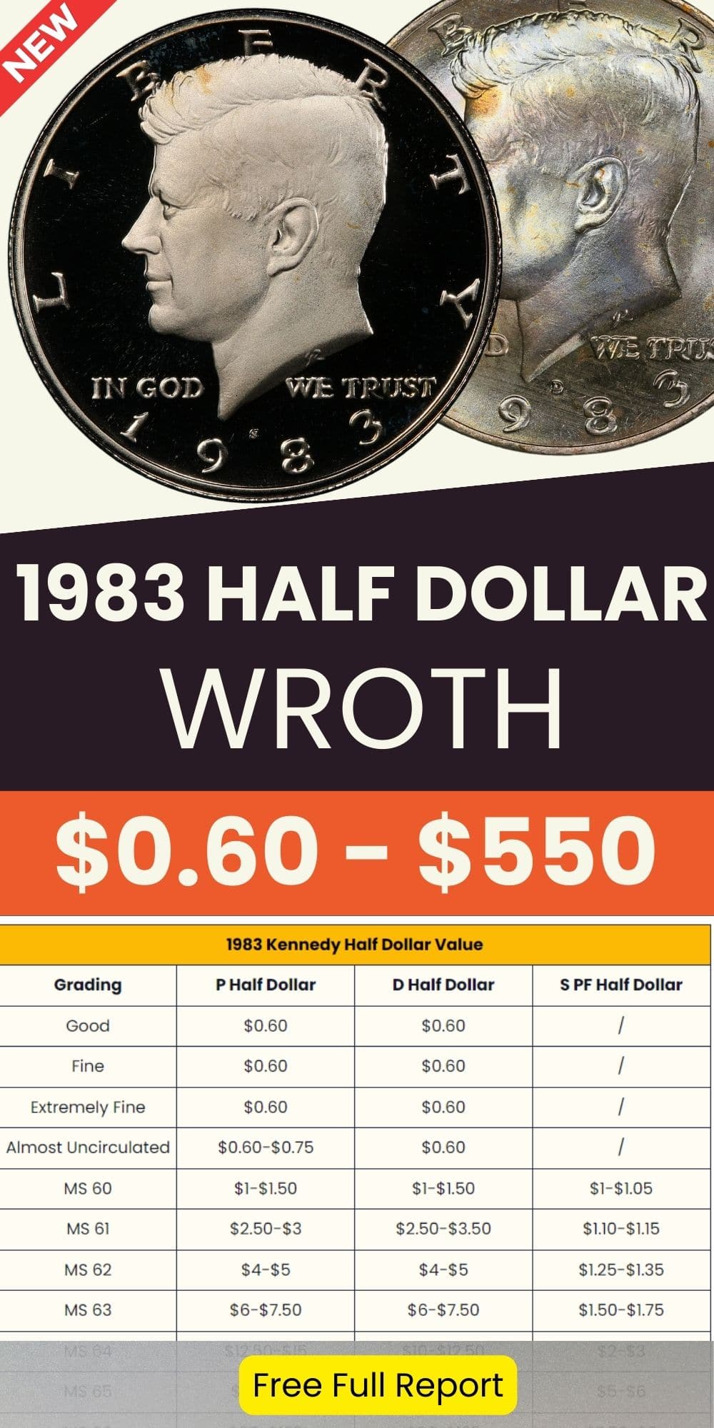 1983 Kennedy Half-Dollar Value