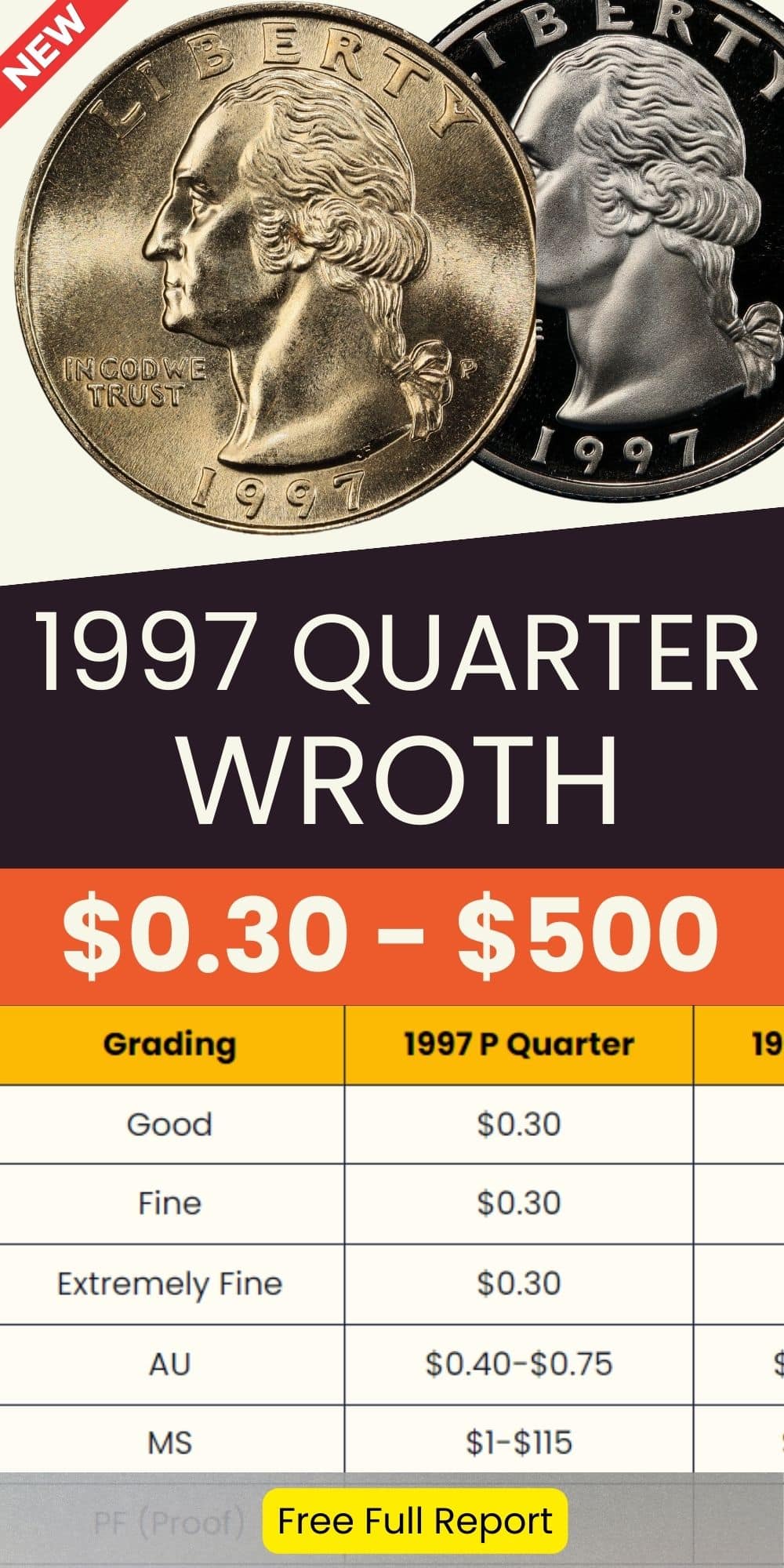 1997 Washington Quarter Value chart