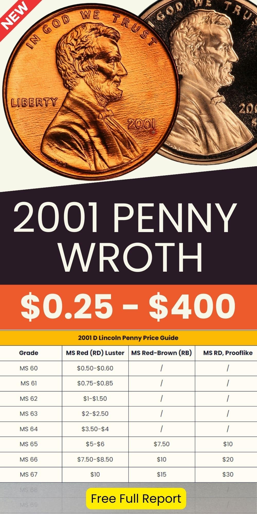 2001 Lincoln Penny Value