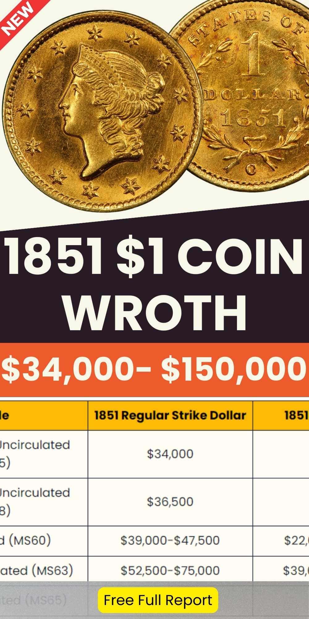 1851 Dollar Coin Value chart