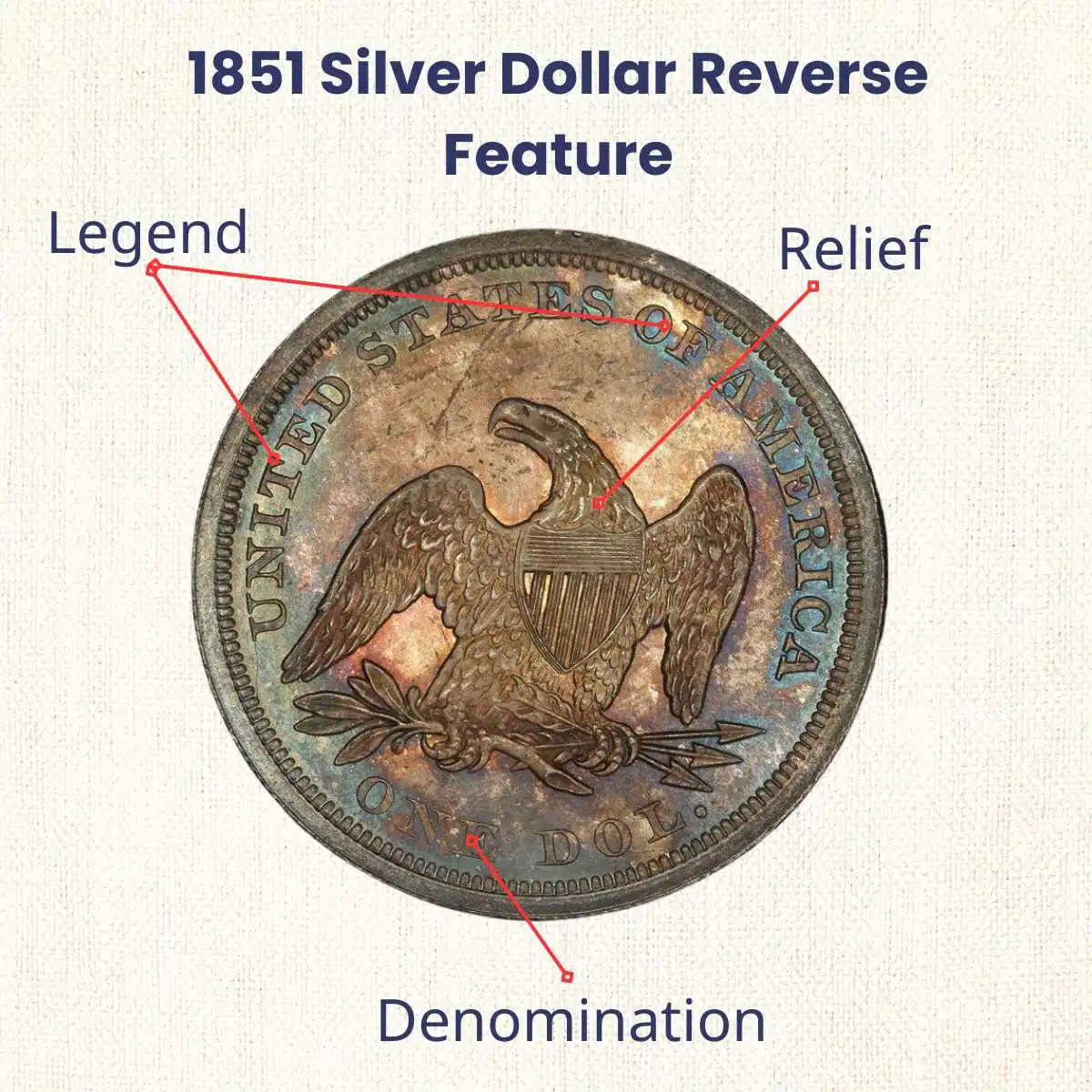 1851 Silver Dollar reverse feature