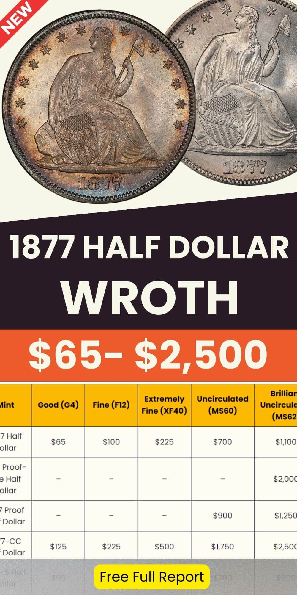 1877 Half Dollar Value chart