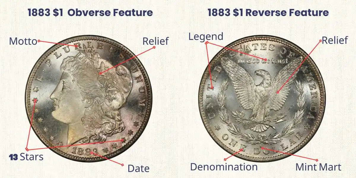 1883 Morgan Silver Dollar Details