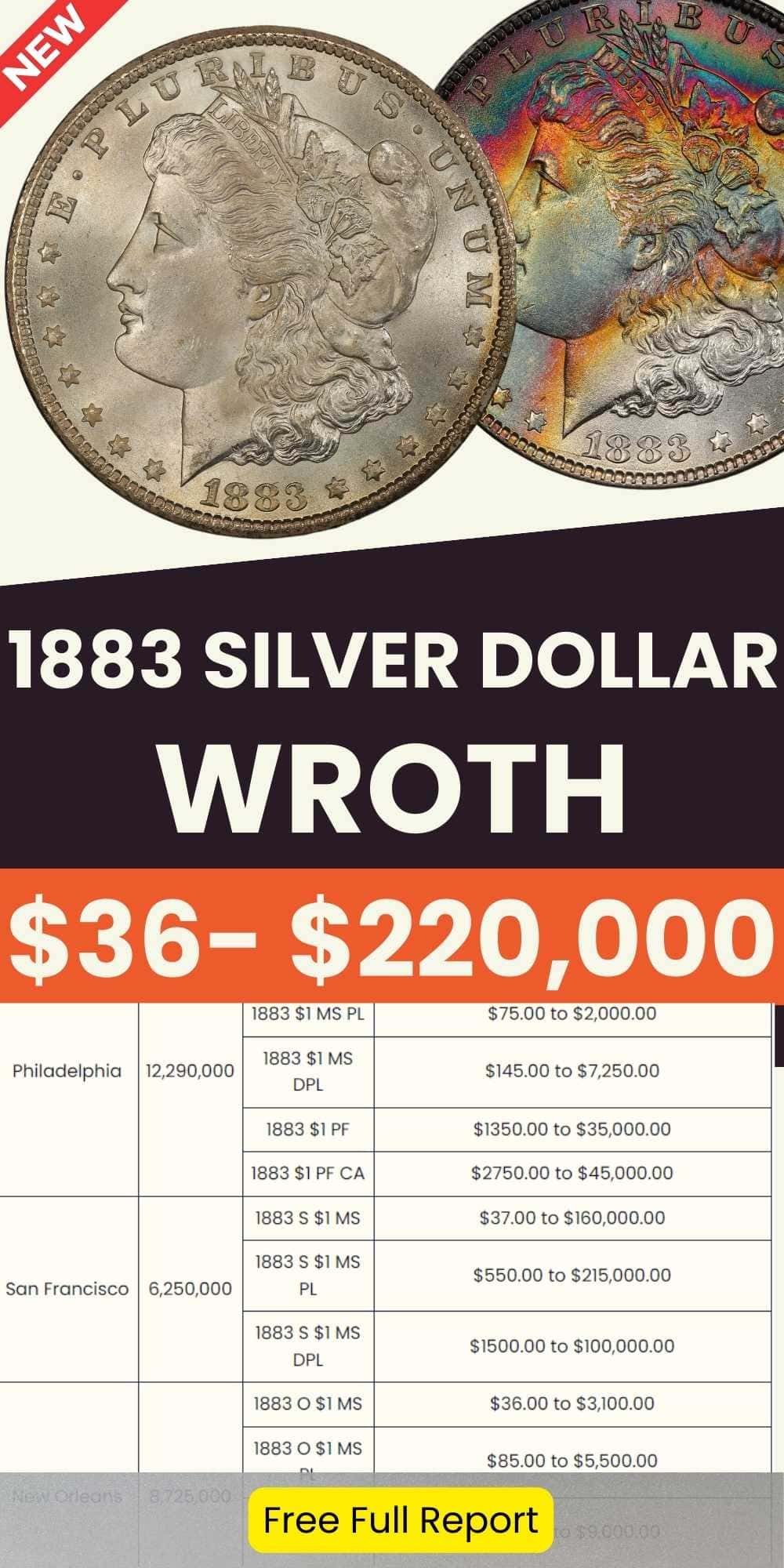 1883 Morgan Silver Dollar chart