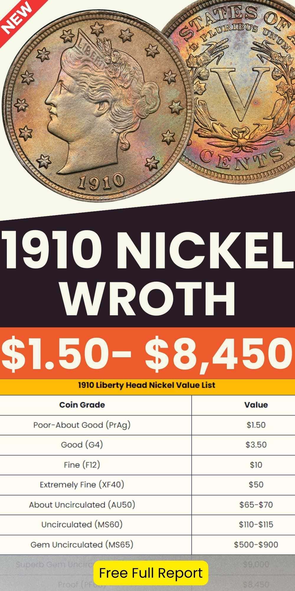 1910 Nickel Value chart