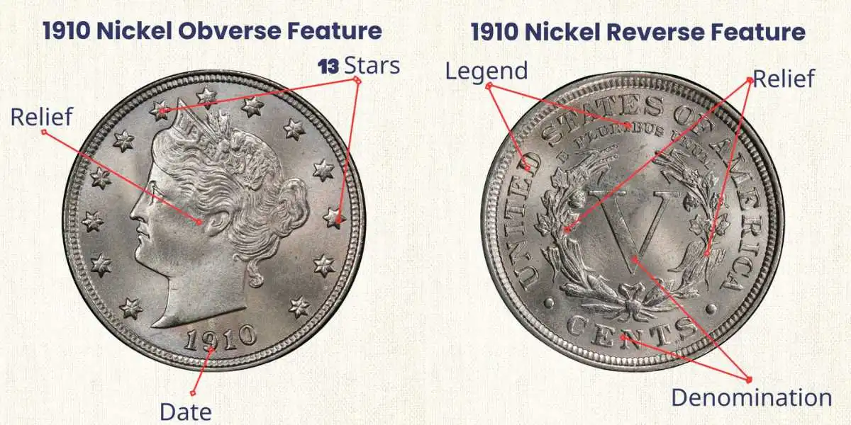 1910 Nickel design