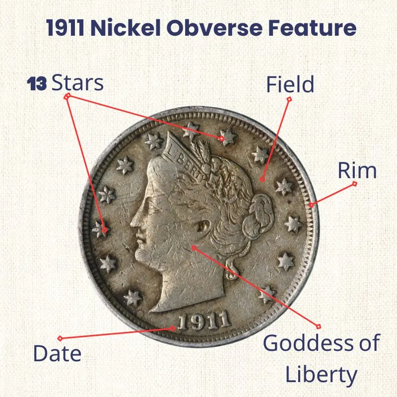 1911 Nickel OBVERSE FEATURE