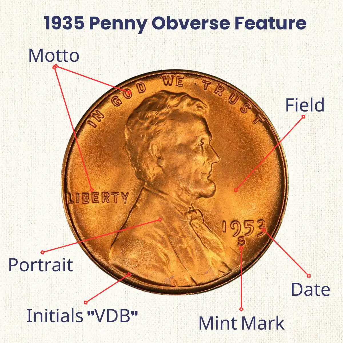 1935-Penny-obverse-feature