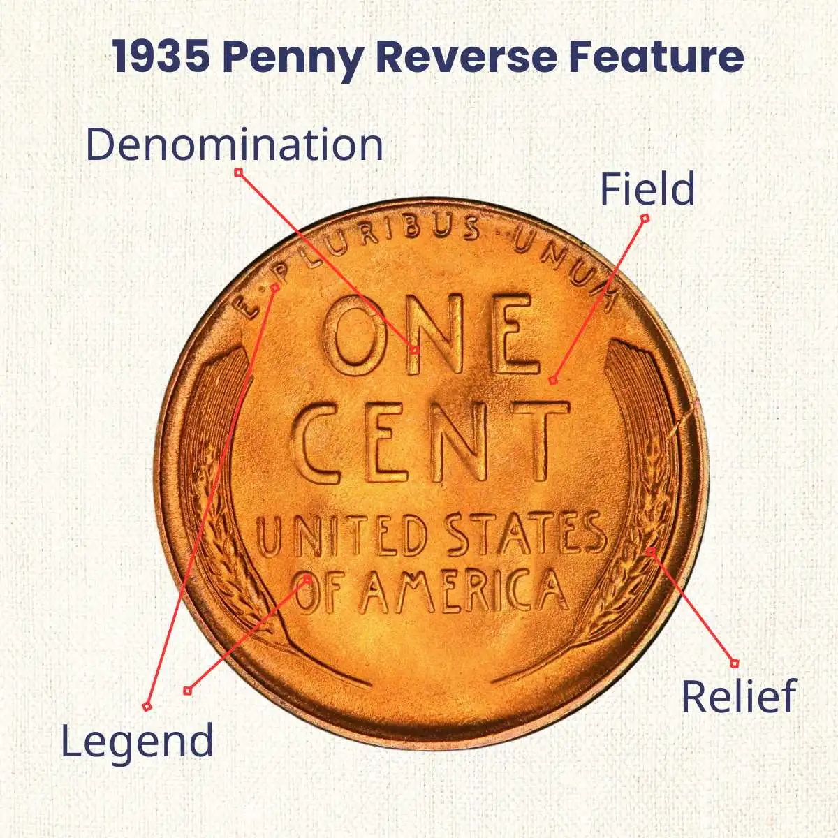 1935-Penny-reverse-feature