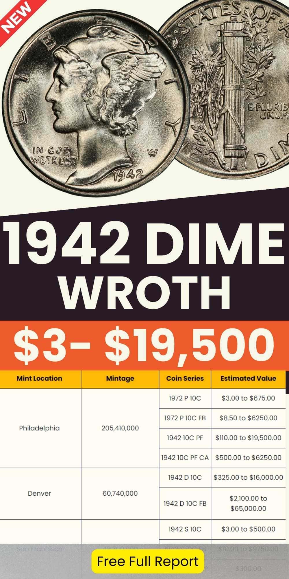 1942 Dime Value chart