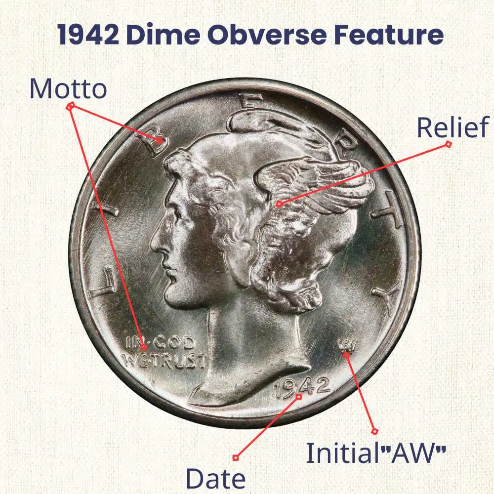 1942 Mercury Dime obverse feature