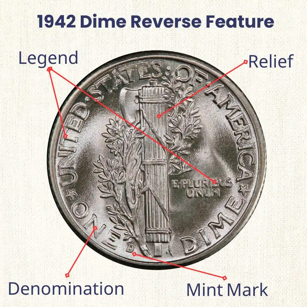 1942 Mercury Dime reverse feature