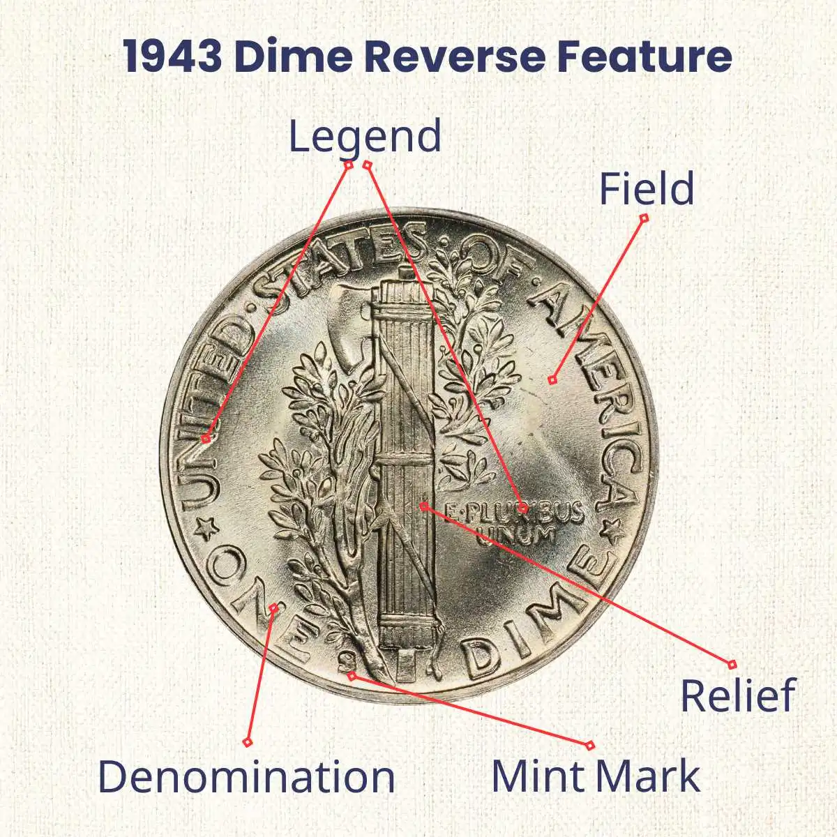 1943 Dime reverse feature