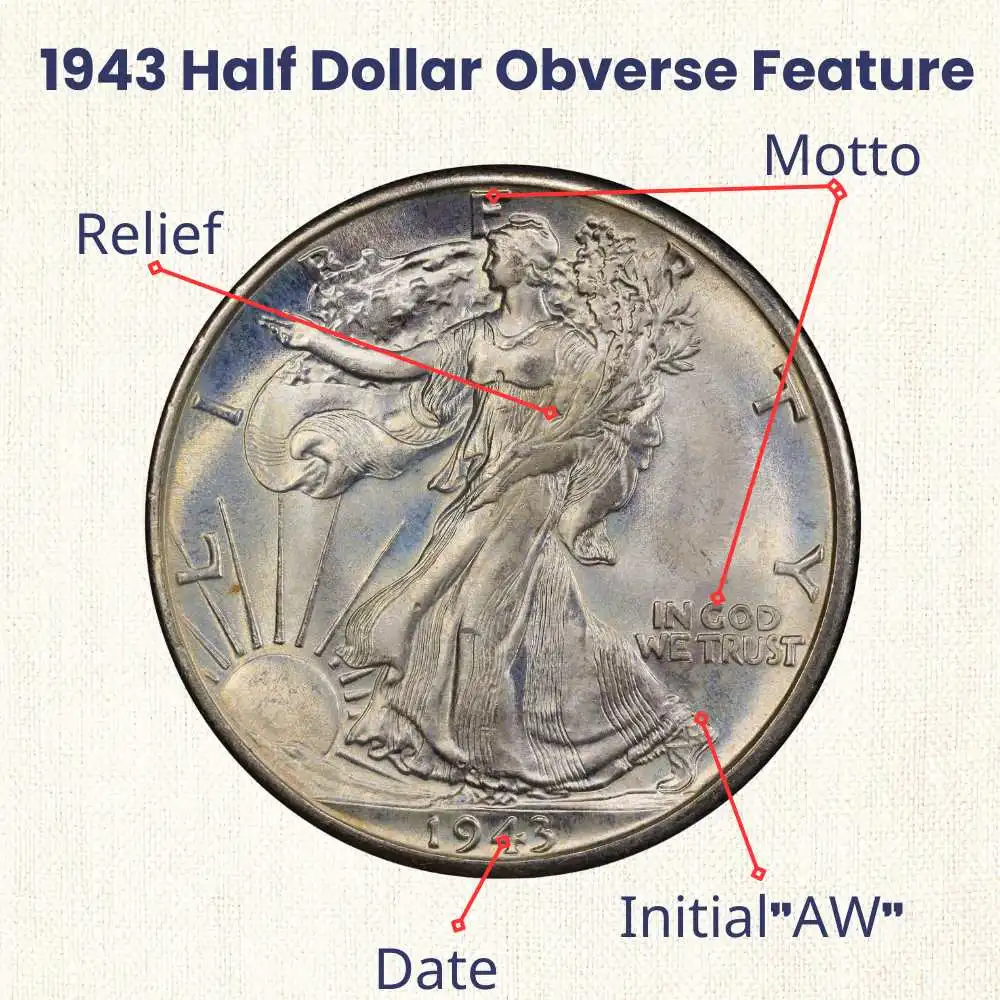 1943 Half Dollar obverse design