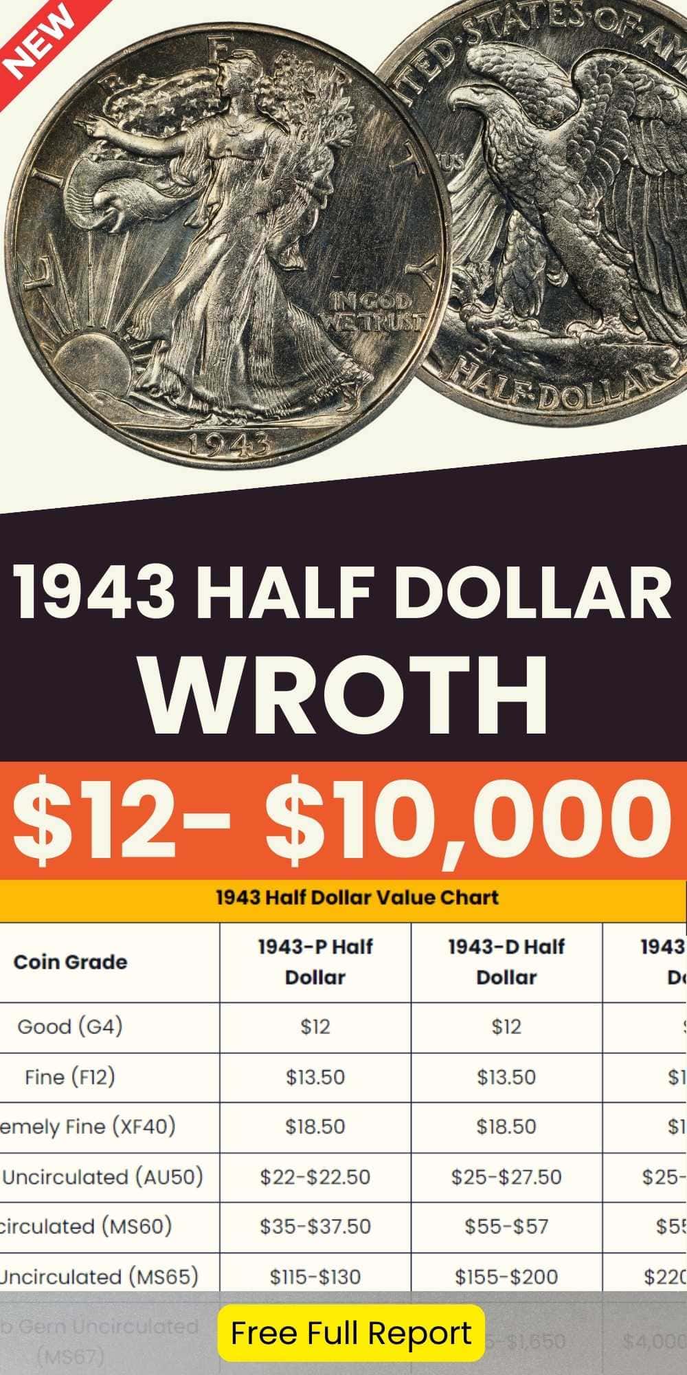 1943 Half Dollar value chart