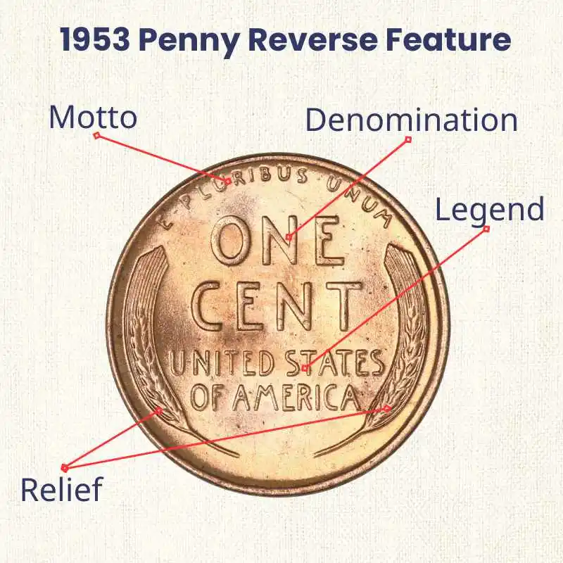 1953 Lincoln Wheat Penny Obverse Design and Features