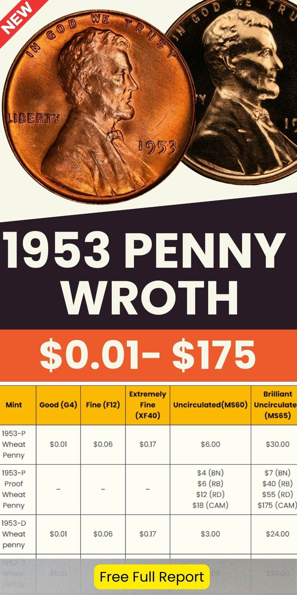 1953 Wheat Penny value chart