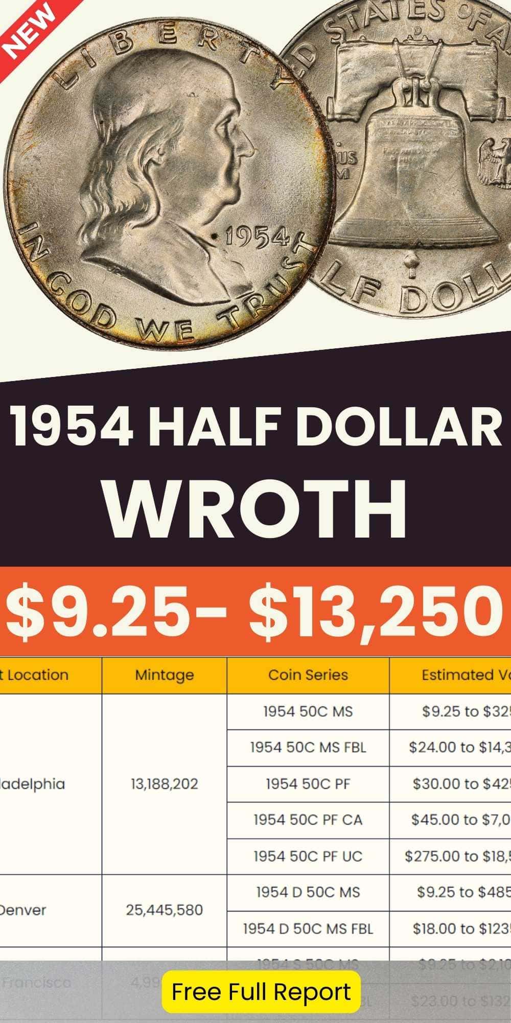 1954 Half Dollar Value chart
