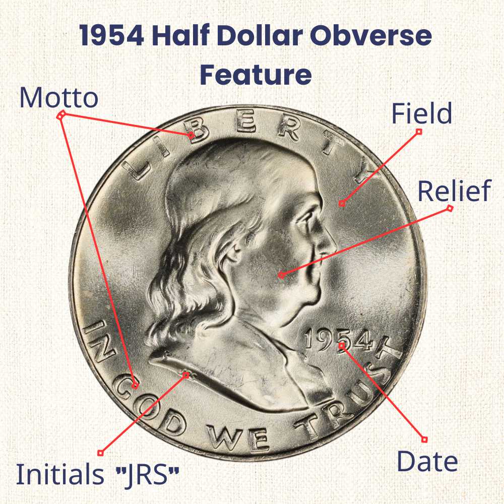 1954 Half Dollar obverse feature