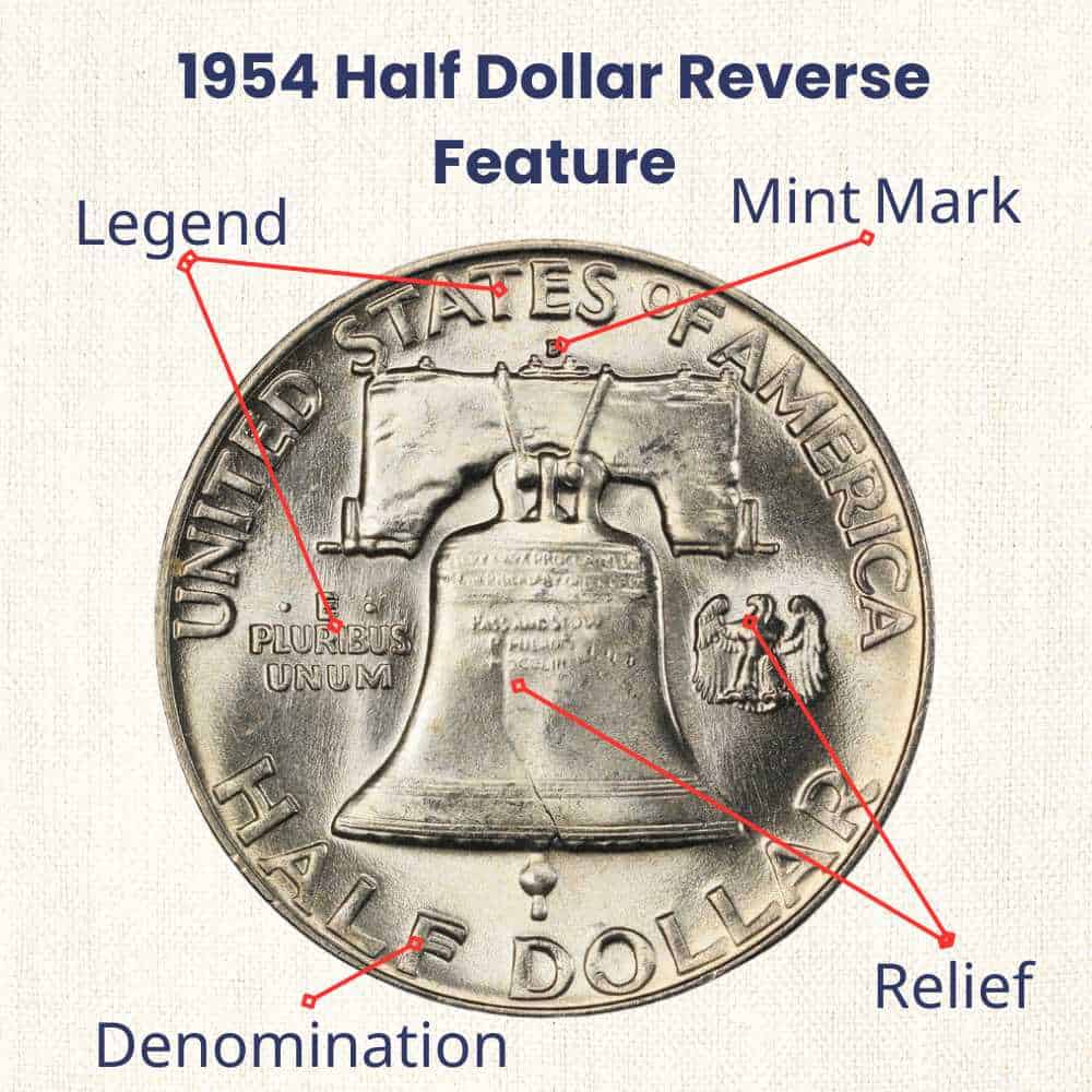 1954 Half Dollar reverse feature