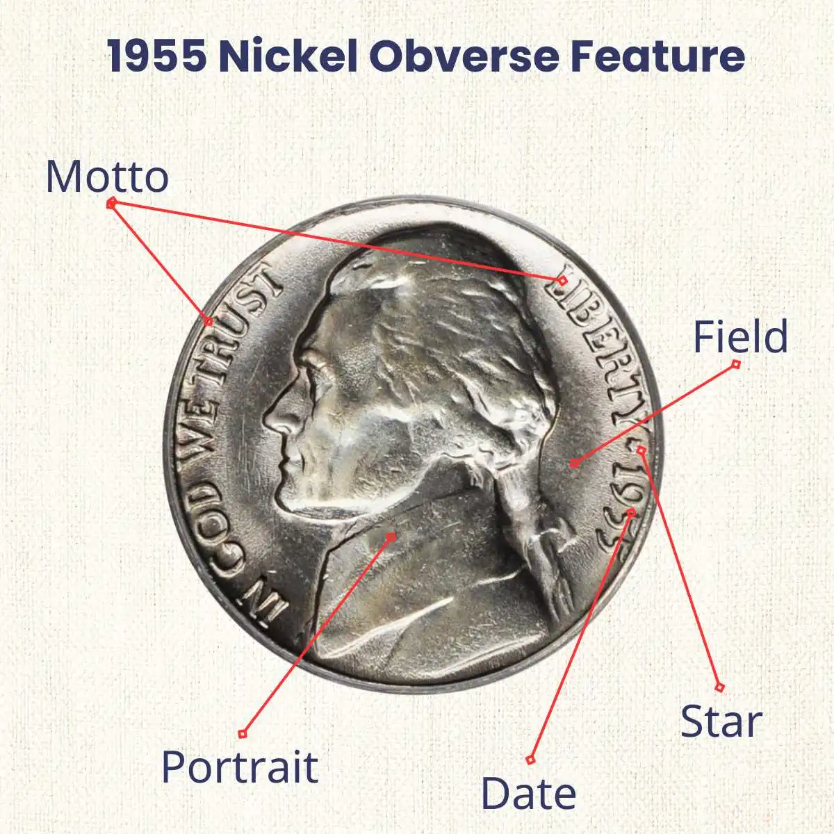 1955 Nickel obverse feature.webp