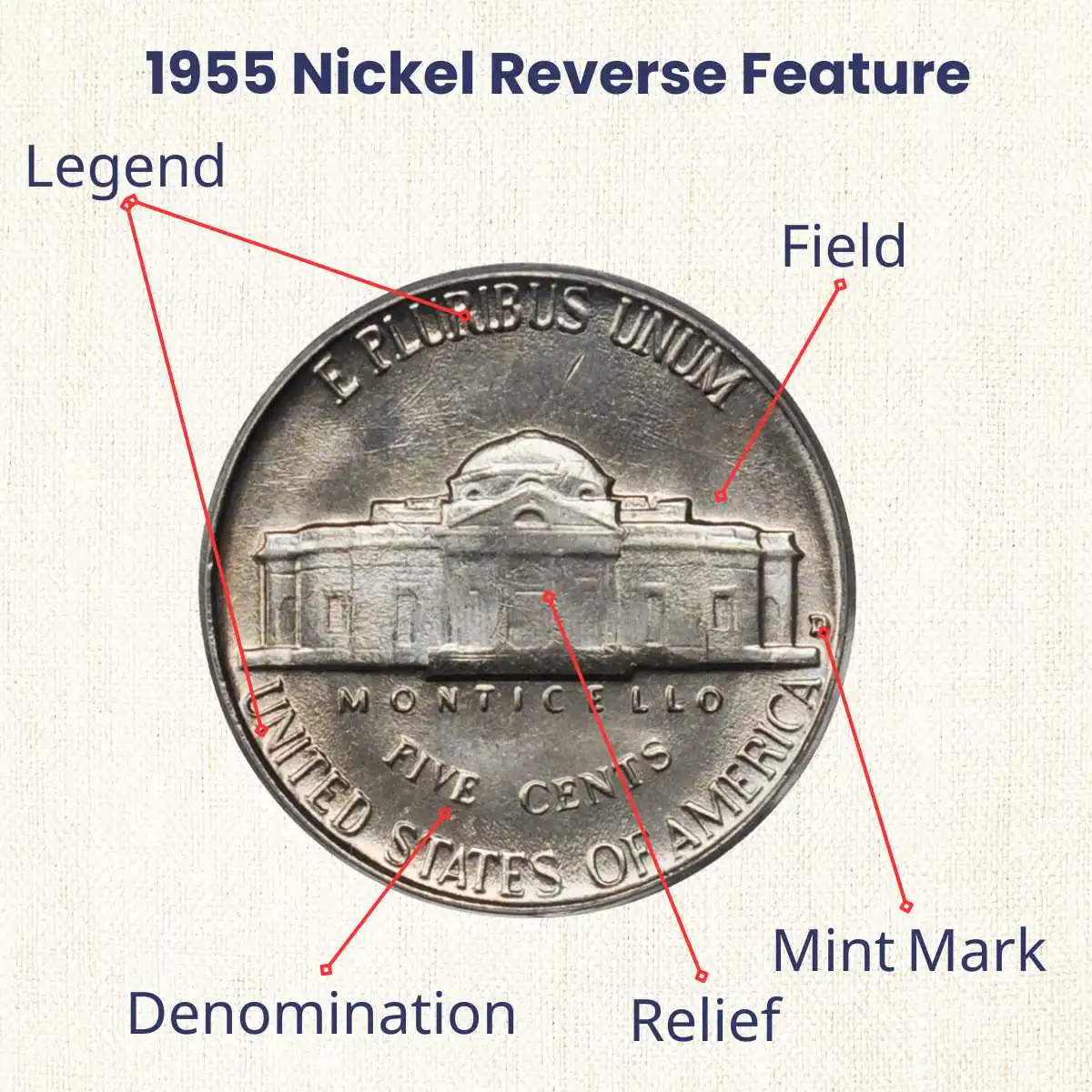 1955 Nickel reverse feature