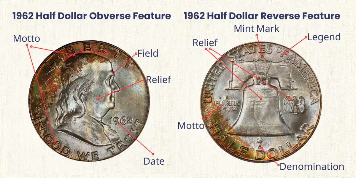 1962 Half Dollar Physical Features