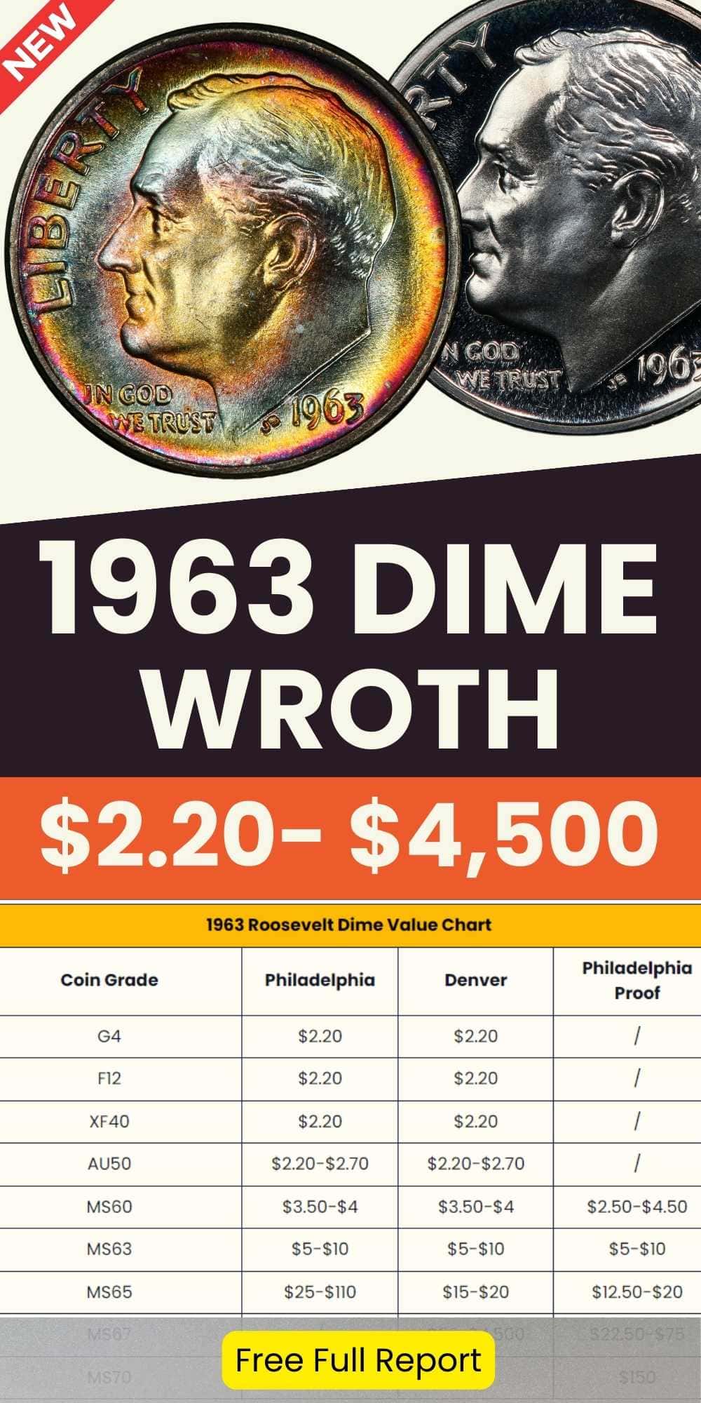 1963 Roosevelt Dime Value CHART