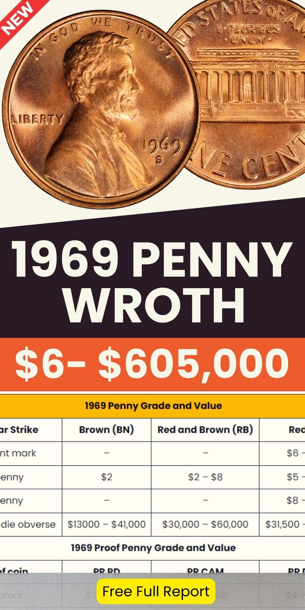 1969 Lincoln Penny Value CHART