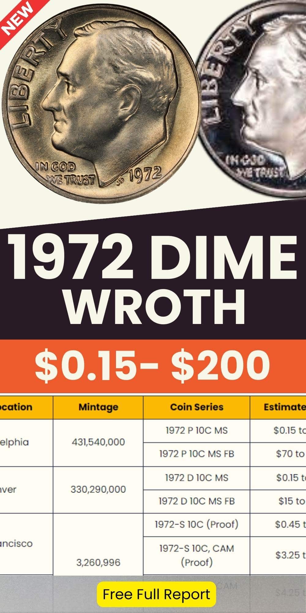 1972 Roosevelt Dime Value Chart