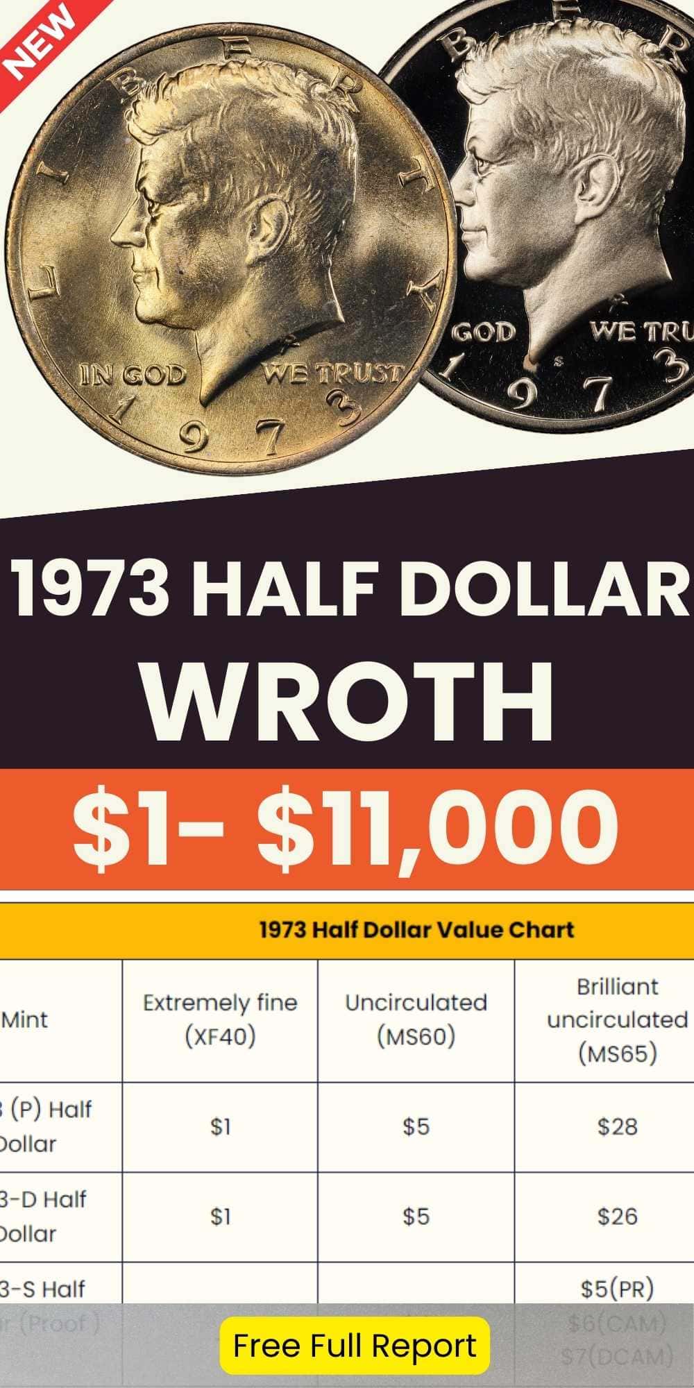 1973 Half Dollar Value chart
