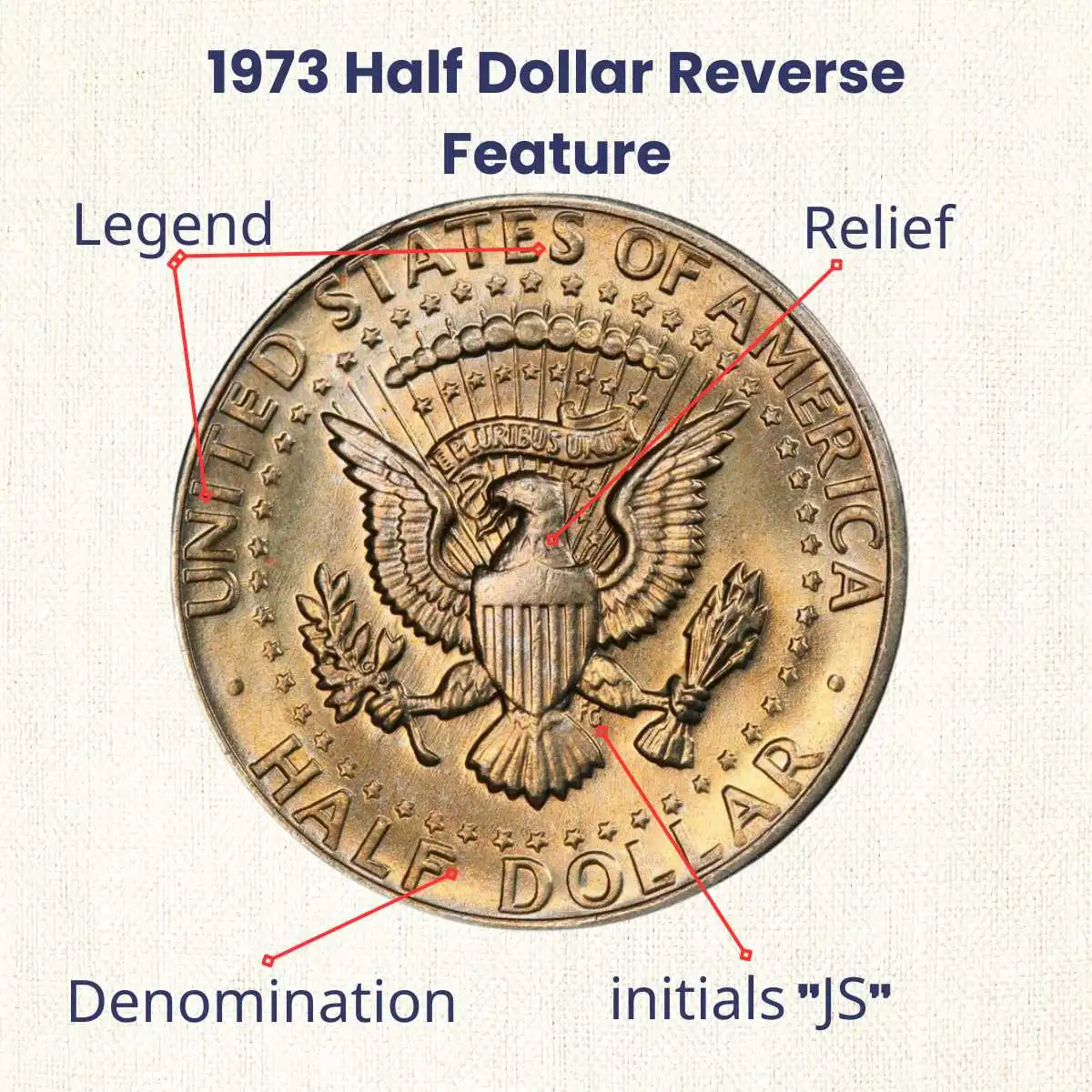 1973 Half Dollar reverse feature