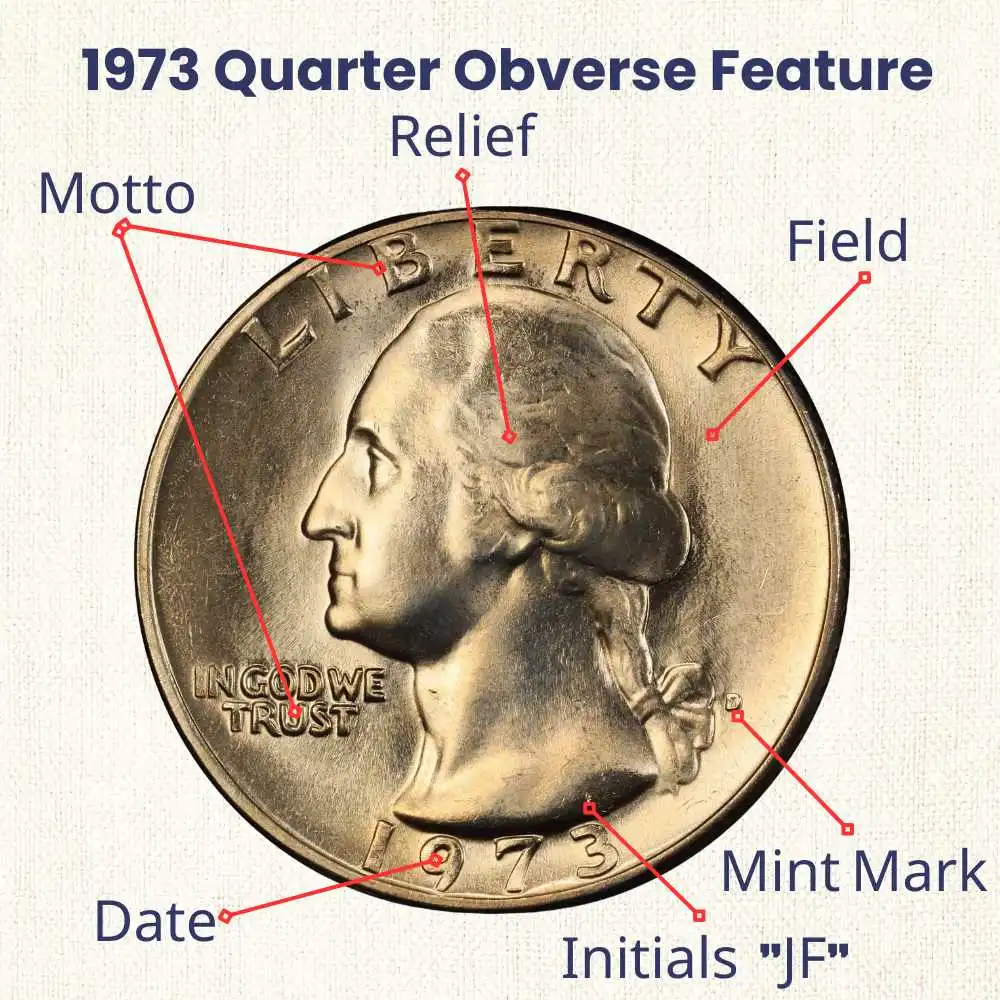 1973 Washington Quarter obverse feature