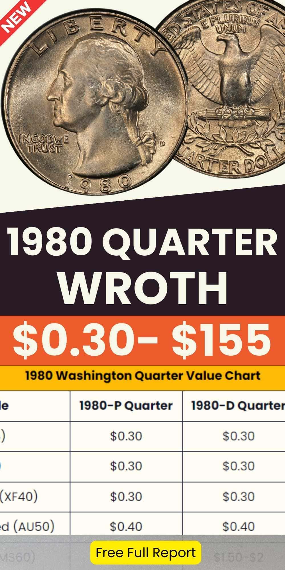 1980 Washington Quarter Value chart