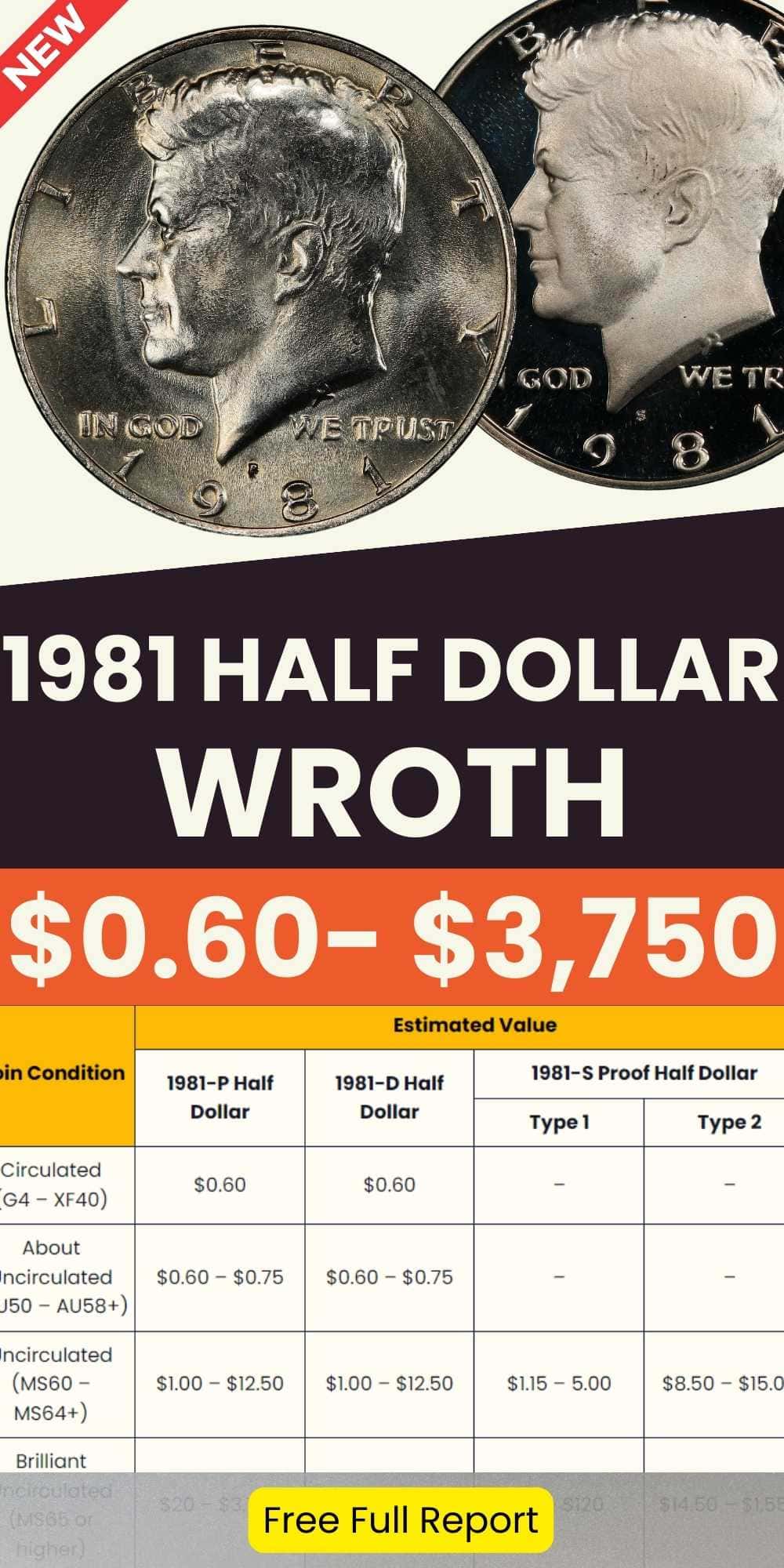 1981 Half Dollar Value chart