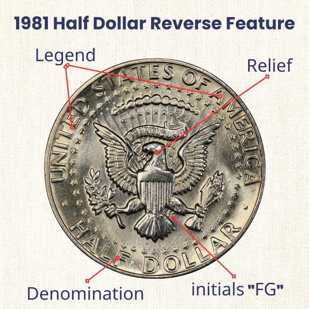 1981 Half Dollar reverse feature