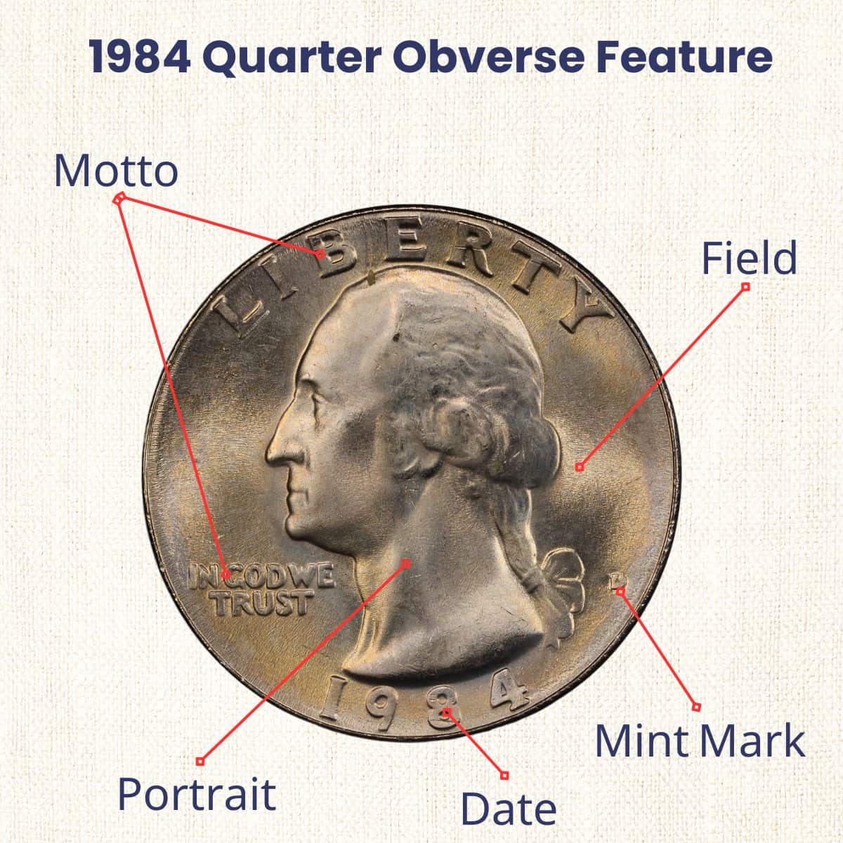 1984 Quarter obverse feature