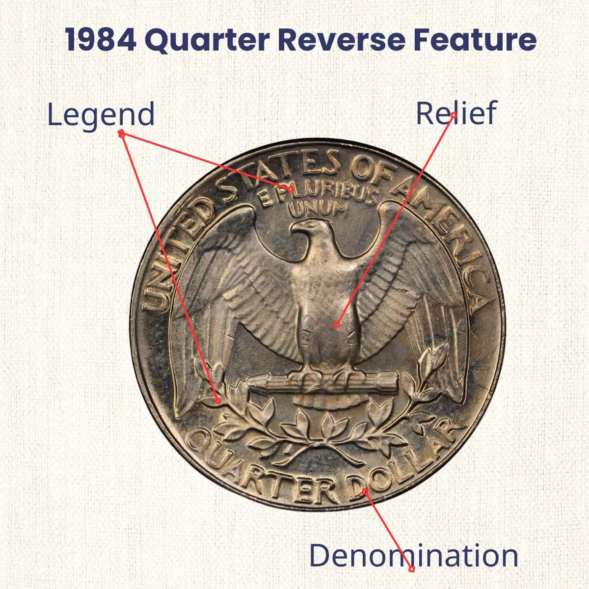 1984 Quarter reverse feature