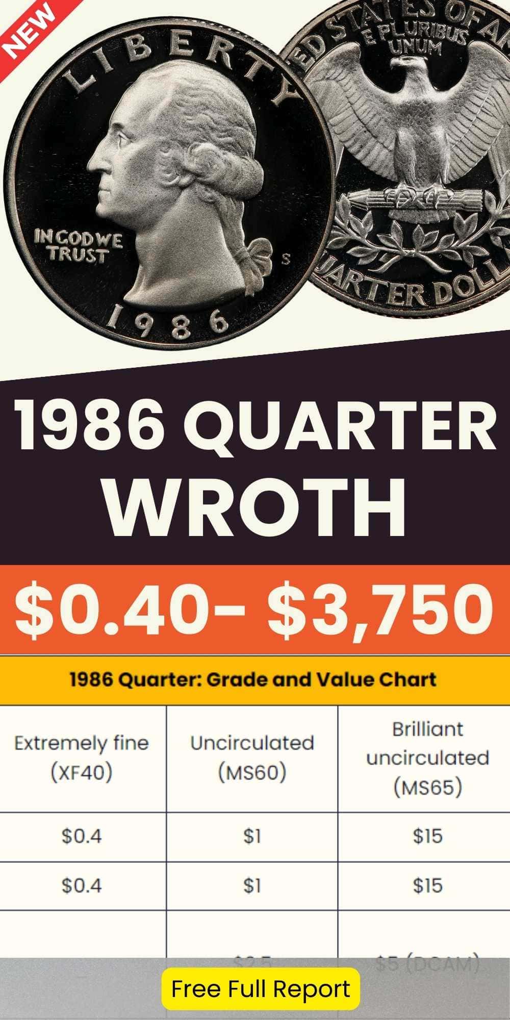 1986 Quarter Value chart