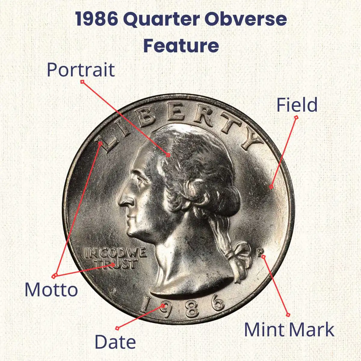 1986 Quarter obverse feature