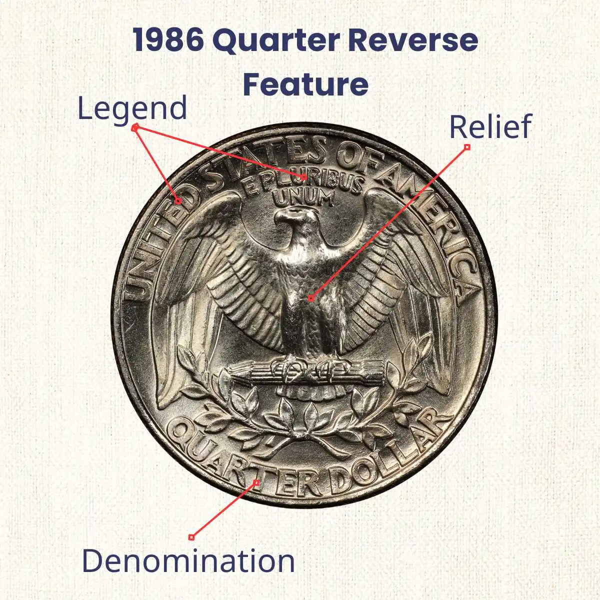 1986 Quarter reverse feature