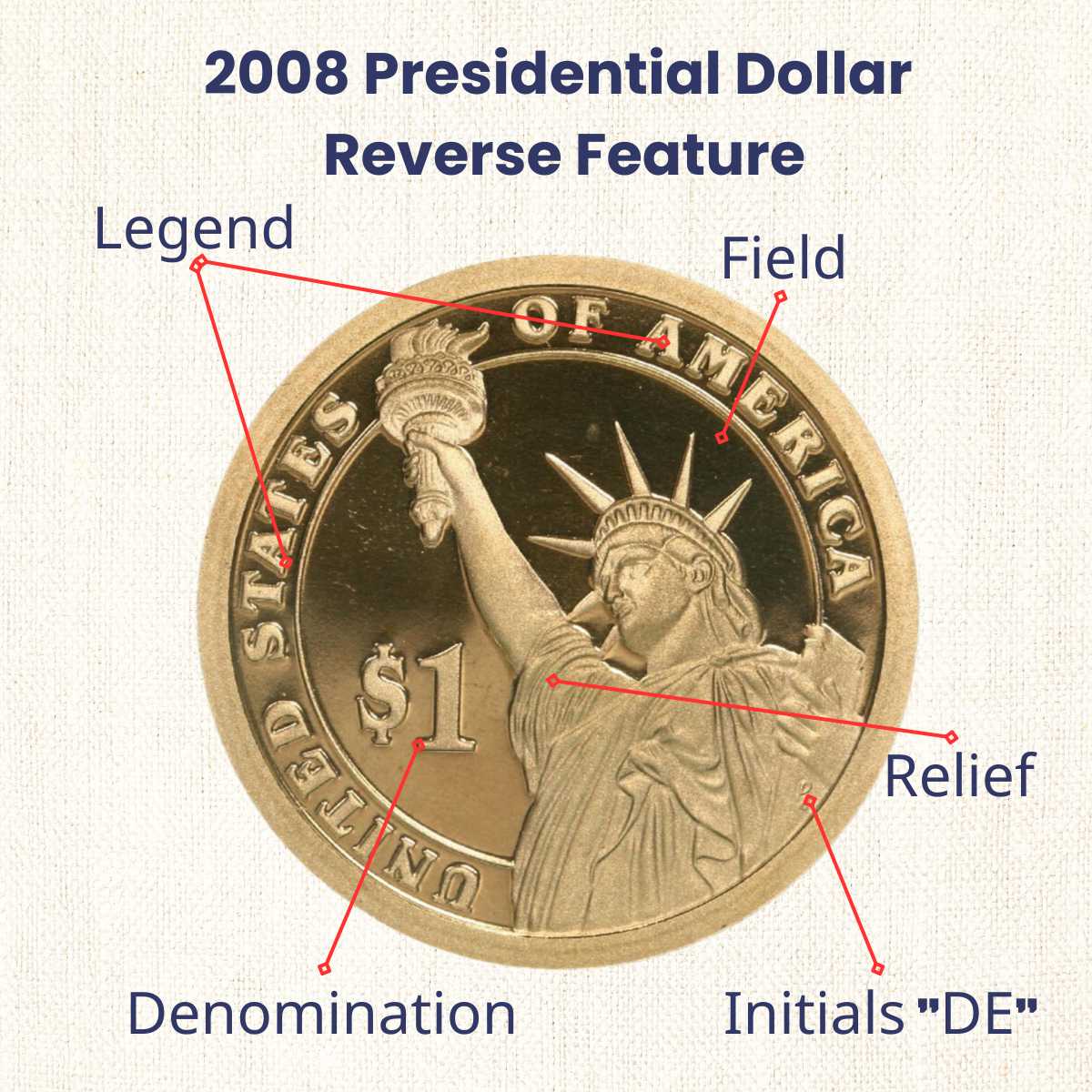 2008 James Monroe Dollar Coin REVERSE FEATURE