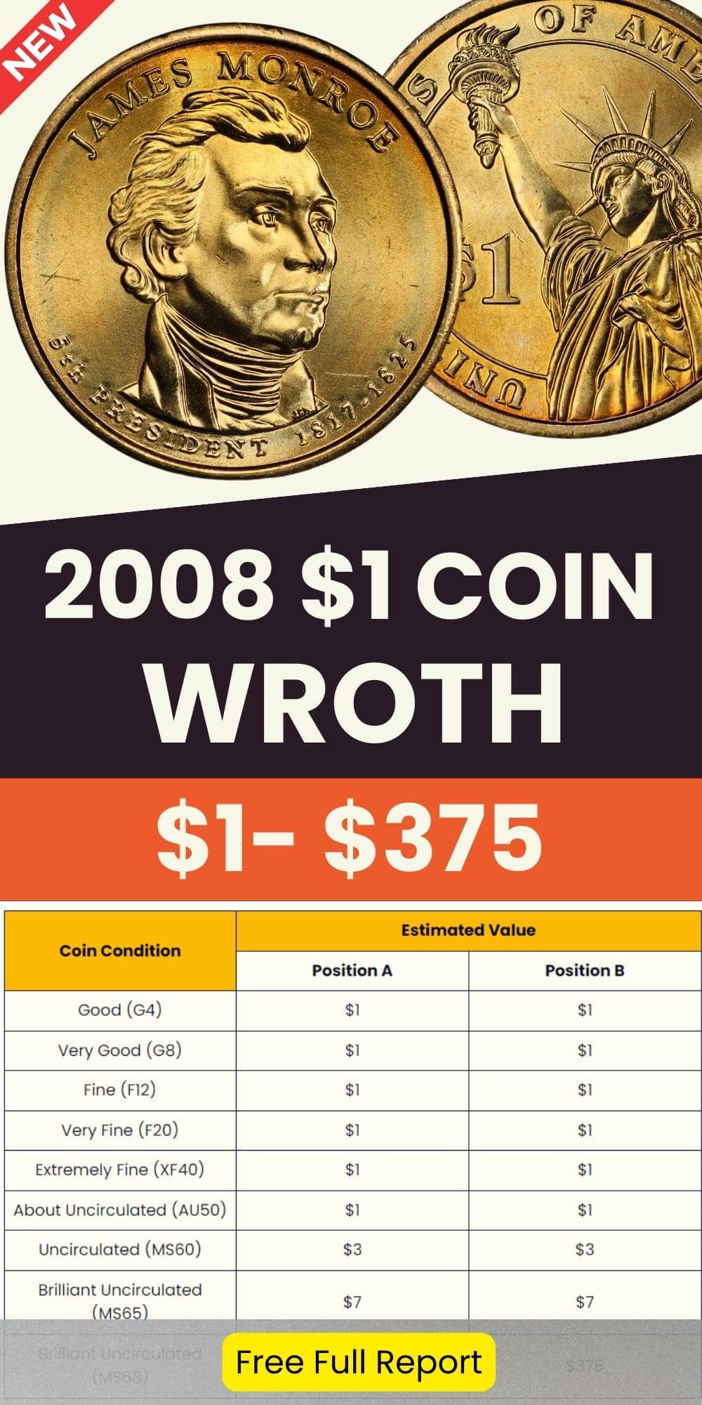 2008 James Monroe Dollar Coin Value chart