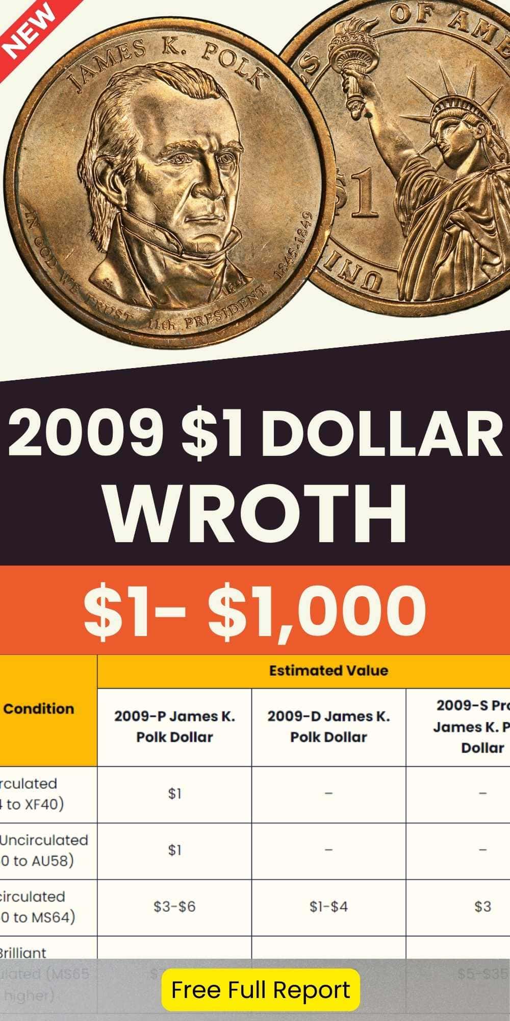 2009 James K. Polk Dollar chart