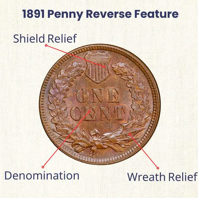 Indian-head-penny-reverse-feature