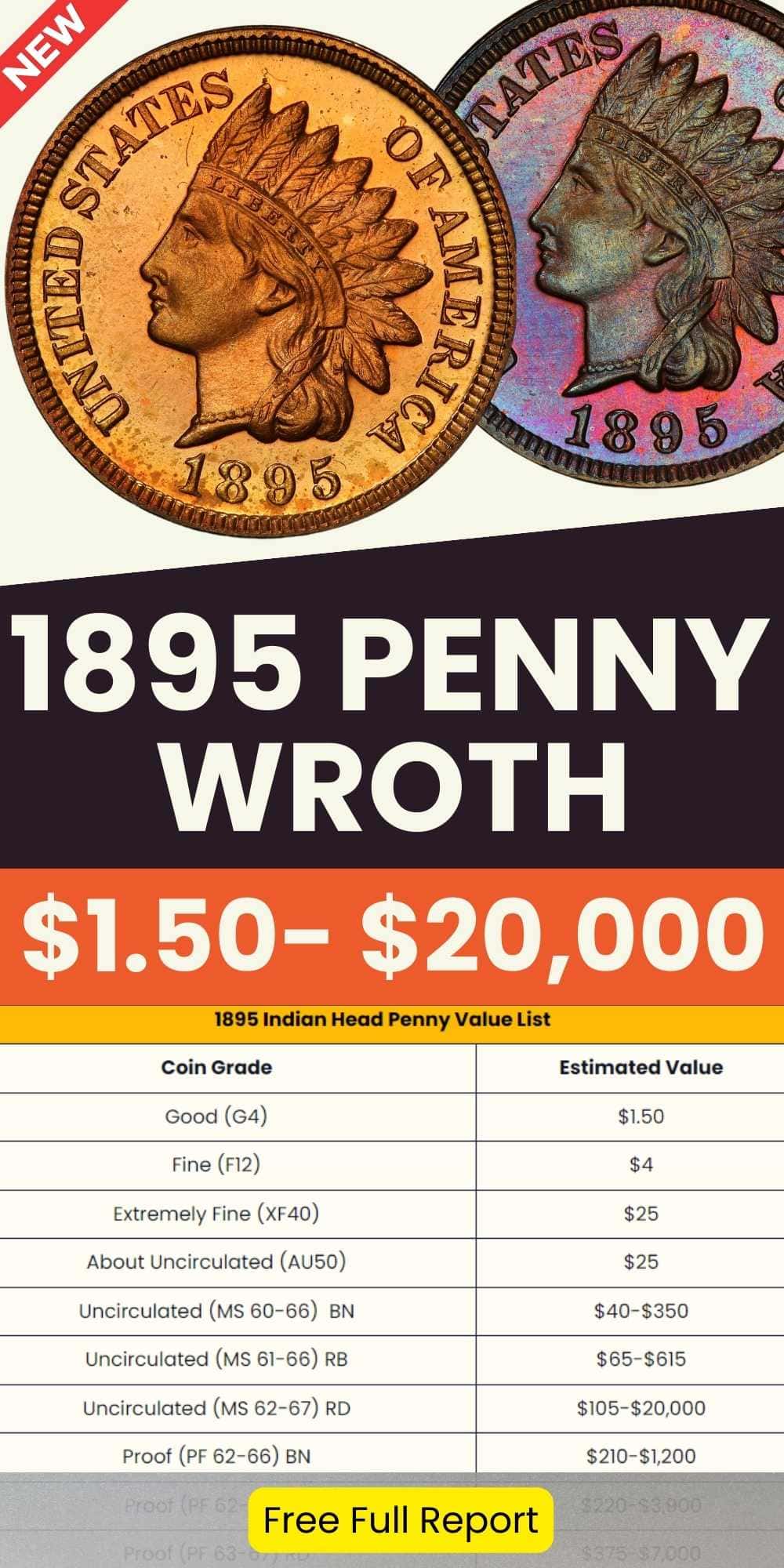 1895 Penny Value chart